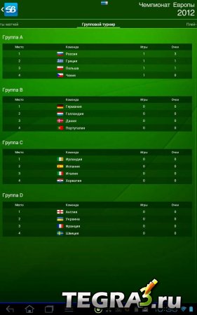 Sportbox: EURO-2012 V2.1 (Добавил первые результаты матчей )
